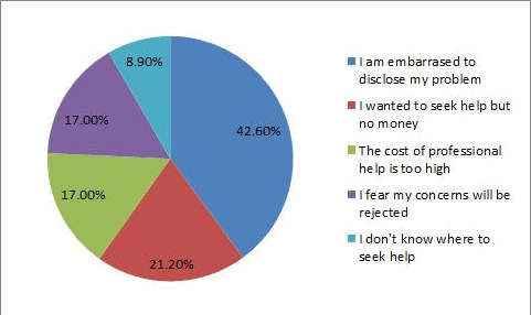 www.vipspatel.com/wp-content/uploads/2015/07/why-wont-you-seek-professional-help.jpg