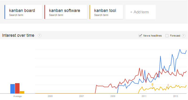 kanban-soft